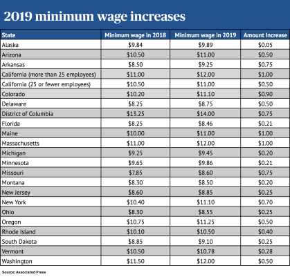 min-wage-increase